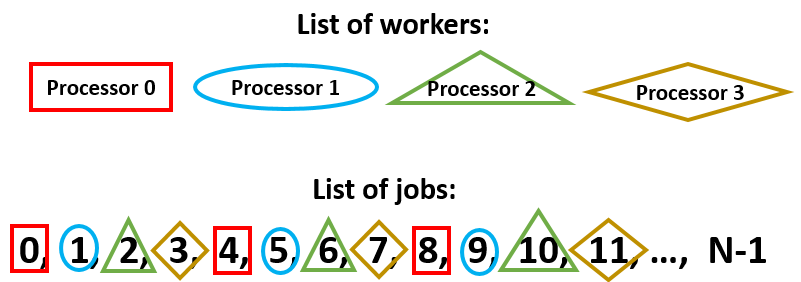 ../_images/mpi.PNG